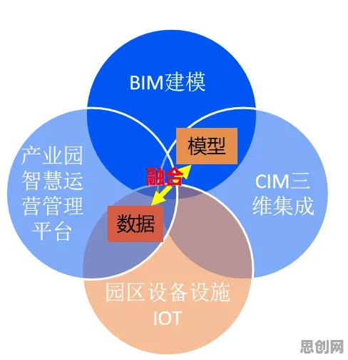 用教育学理论解析工业数字孪生体解决方案现象的本质