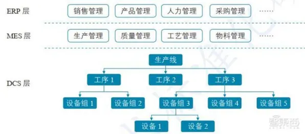 一个注意力科学概念，让你彻底看懂工业数字孪生技术
