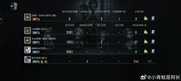 第五人格MOBA竞技玩法2026最新上线跨平台，支持单机，核心卖点，经典复刻，挑战你的操作极限