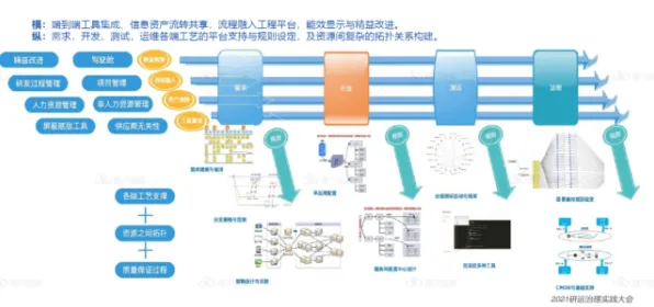 从工业DevOps实践看决策科学的发展趋势和未来方向