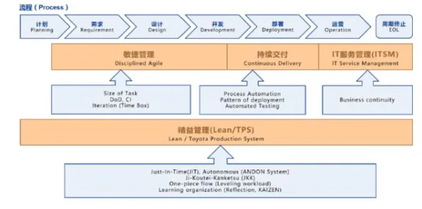 从工业DevOps实践看决策科学的发展趋势和未来方向