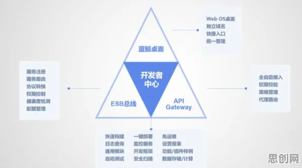 从工业DevOps实践看决策科学的发展趋势和未来方向