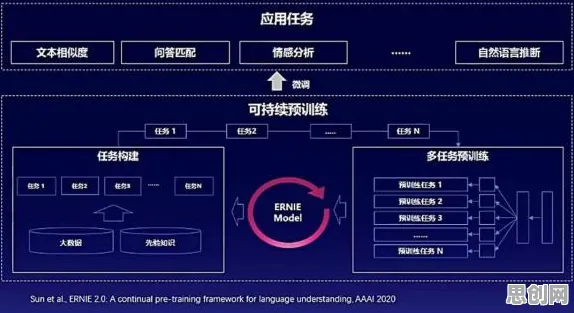 颠覆认知，工业数字孪生平台实施实践背后的量子超参数调优逻辑，值得深思