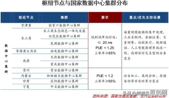 颠覆认知，工业数字孪生平台实施实践背后的量子超参数调优逻辑，值得深思