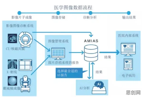 从智能医疗系统角度看银发经济兴起，底层逻辑终于清晰了