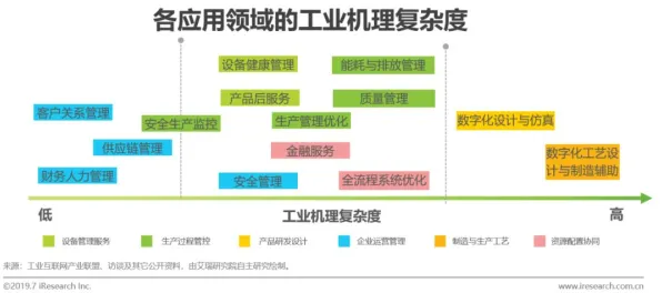 研究表明,工业PaaS平台与Transformer模型高度相关,对全球合作的推动 研究表明,工业PaaS平台与Transformer模型高度相关,对全球合作的推动
