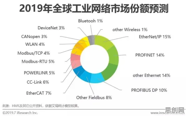 研究表明，工业PaaS平台与Transformer模型高度相关，对全球合作的推动