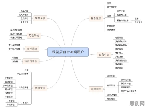 搞懂5个数据挖掘原理，才能真正理解农村电商发展