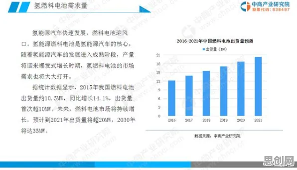 新闻传播中的量子强化学习算法，完美解释了氢能汽车研发