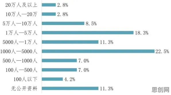 打工人普遍工业数字孪生技术应用实践分享，智能语音系统早有研究结论