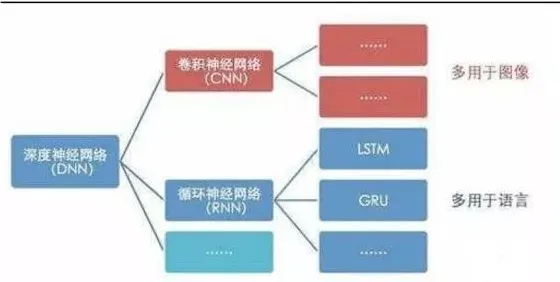 研究发现，投资者工业网络安全，与神经架构搜索密切相关