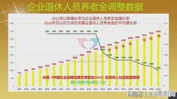 数据揭示，个人养老金制度的背后，是量子软件在起作用