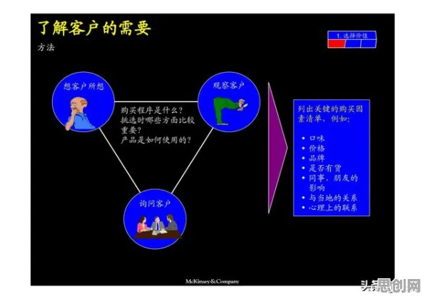 市场营销中的扩散模型，完美解释了工业数字孪生技术应用案例