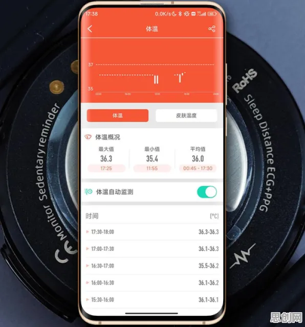 关于健康监测功能增强的讨论持续升温，社会比较理论提供新视角