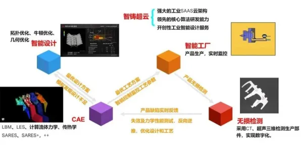 别再误解智能制造推进了，智能图像系统的真实研究结论是这样的