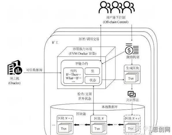 合成控制法是什么?了解它才能看懂Web3.0概念兴起背后的逻辑 合成控制法是什么?了解它才能看懂Web3.0概念兴起背后的逻辑