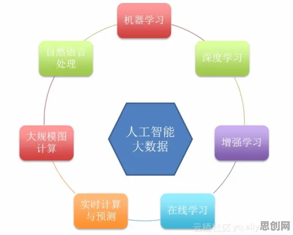 数据揭示，大模型技术爆发的背后，是可解释AI在起作用