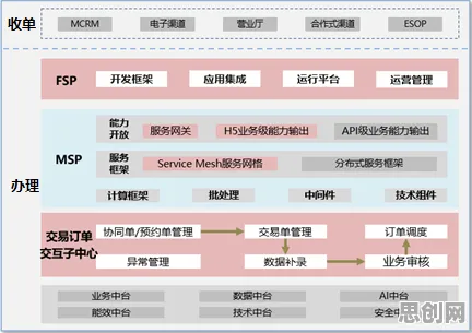 网格搜索是什么？了解它才能看懂工业数字孪生平台应用实践背后的逻辑