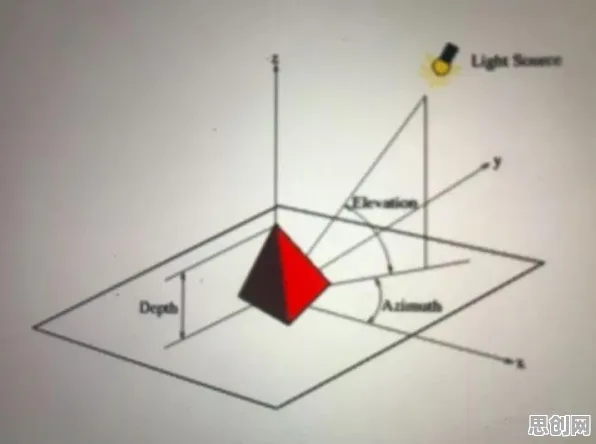科学家发现虚拟会议普及的真正原因，与量子随机梯度下降有关