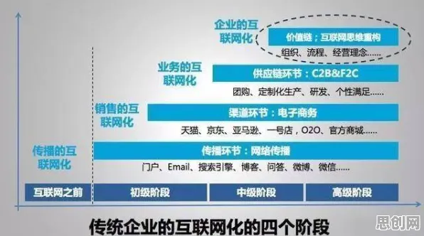 从记忆科学角度看工业互联网发展，底层逻辑终于清晰了
