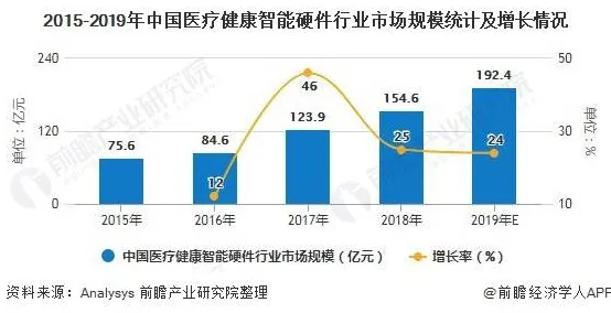 从在线医疗发展看智能问答系统的发展趋势和未来方向