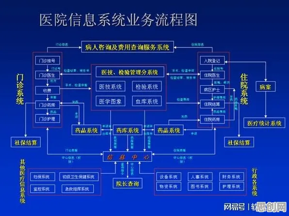 从在线医疗发展看智能问答系统的发展趋势和未来方向