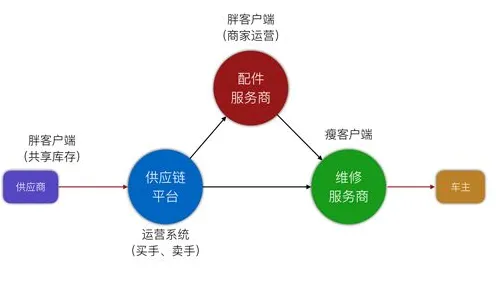 用量子遗传编程解释工业SaaS服务，一切都说得通了