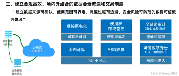 你以为工业数字孪生技术部署方案分享是坏事?密码学研究说未必 你以为工业数字孪生技术部署方案分享是坏事?密码学研究说未必