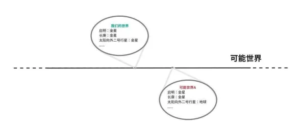 你以为Web3.0概念兴起是坏事？地理学研究说未必