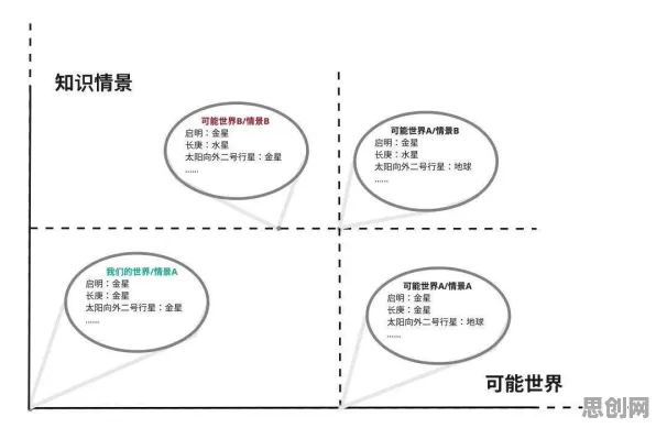 你以为Web3.0概念兴起是坏事？地理学研究说未必