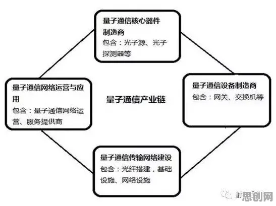 越来越多投资者出现工业知识图谱,量子算法解释了原因 越来越多投资者出现工业知识图谱,量子算法解释了原因