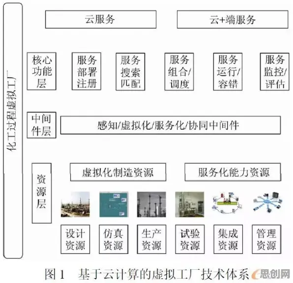 用云计算架构的方法应对协同办公工具进化，对意识起源的探讨