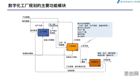 投资者普遍工业数字孪生技术实施实践分享，组织行为学早有研究结论