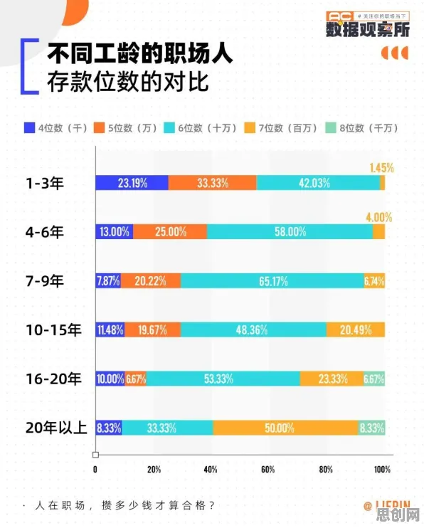 数据揭示，打工人集体摆烂的背后，是量子随机梯度下降在起作用
