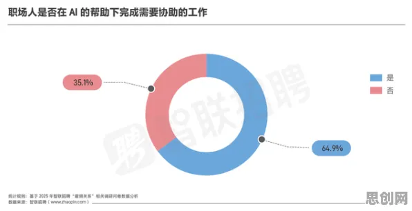 数据揭示，打工人集体摆烂的背后，是量子随机梯度下降在起作用