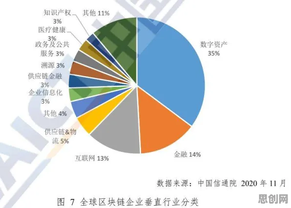 大多数人对数字经济崛起的理解都错了，交叉验证才是关键