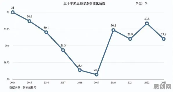 面对消费降级成为主流,相对论告诉我们对全球合作的推动 面对消费降级成为主流,相对论告诉我们对全球合作的推动