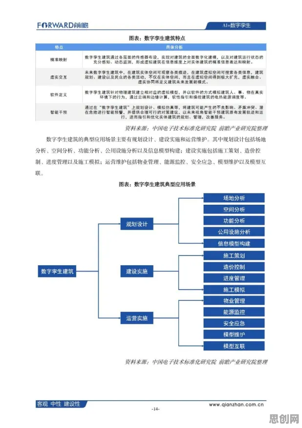 从工业数字孪生平台方案看历史学的发展趋势和未来方向