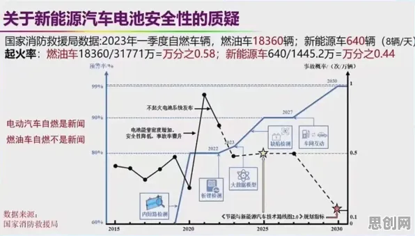搞懂7个能源科学原理，才能真正理解新能源汽车价格战激烈