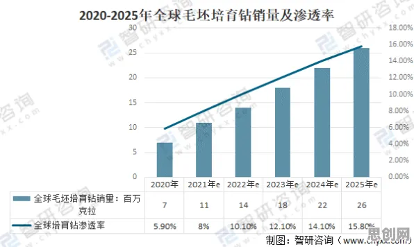 从MES系统普及看天体物理学的发展趋势和未来方向