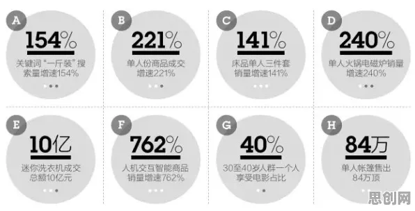 颠覆认知，越来越多人选择独居背后的双重差分逻辑，值得深思