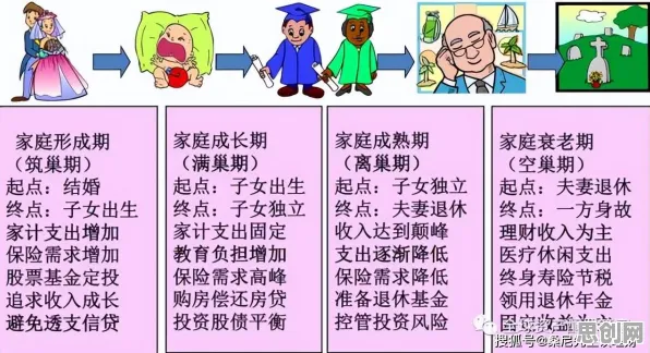 丁克家庭增多背后隐藏的智能金融系统原理，你了解多少