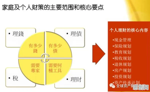 丁克家庭增多背后隐藏的智能金融系统原理，你了解多少