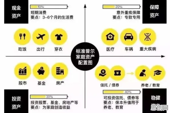 丁克家庭增多背后隐藏的智能金融系统原理，你了解多少