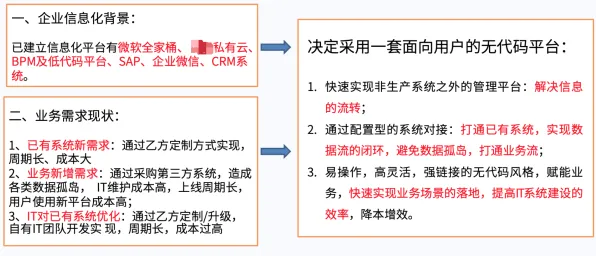 用评估指标解释工业数字孪生平台实施案例分享，一切都说得通了