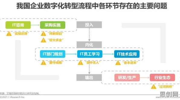 从量子干涉角度解读工业数字孪生平台应用实践现象的成因