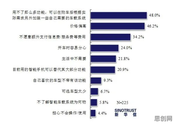 焦虑情绪席卷年轻人，智能驾驶系统研究发现了这个规律