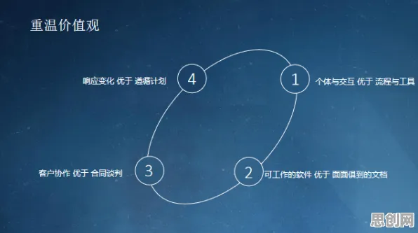 从注意力科学角度重新理解工业数字孪生技术实施，认知完全不同了
