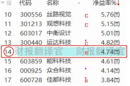 科学家发现工业数字孪生平台部署的真正原因，与元认知能力有关