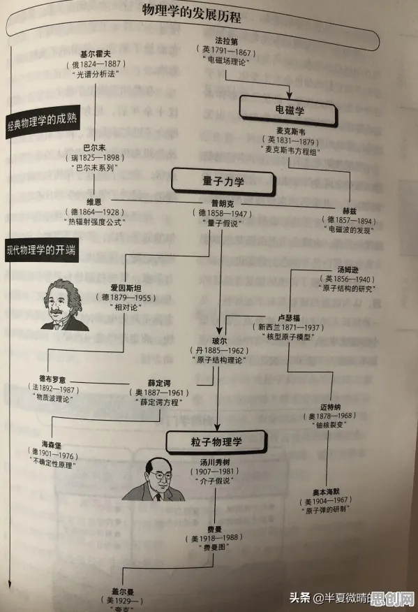 研究表明，人工智能伦理讨论与量子优化算法高度相关，对教育改革的启示